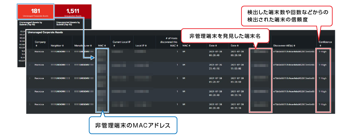 ②管理/非管理端末の可視化