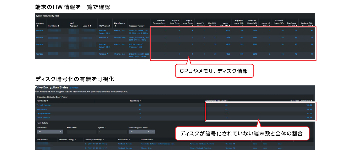 端末HWの可視化