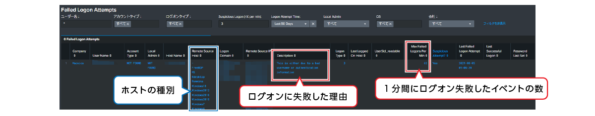 ④ Visualization of user accounts