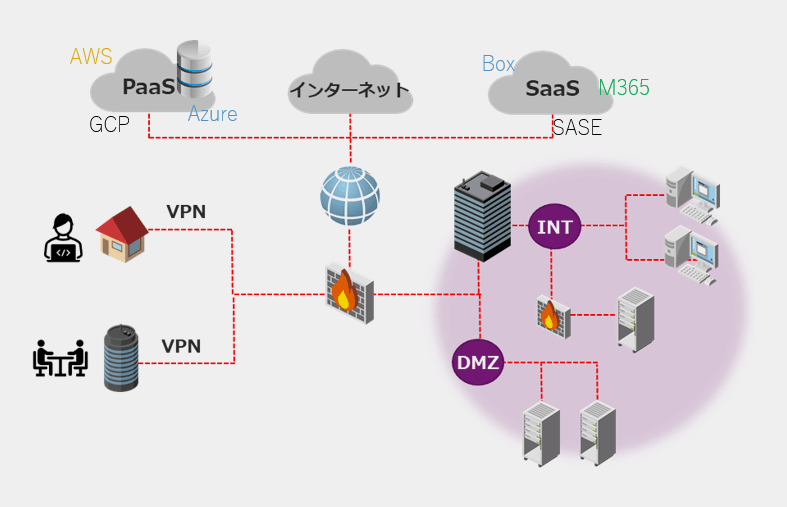 Complexity of assets