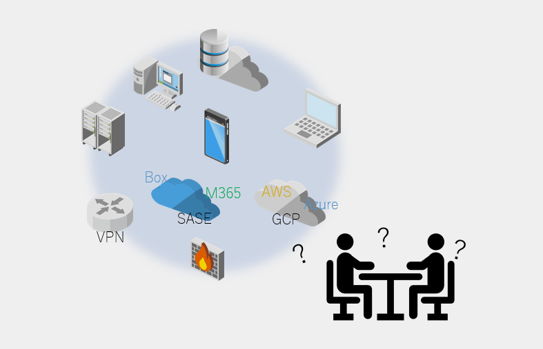 Asset management system