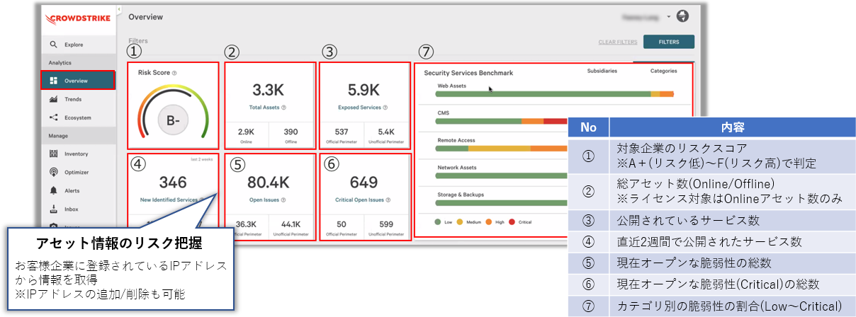 Visualization of customer assets in real time