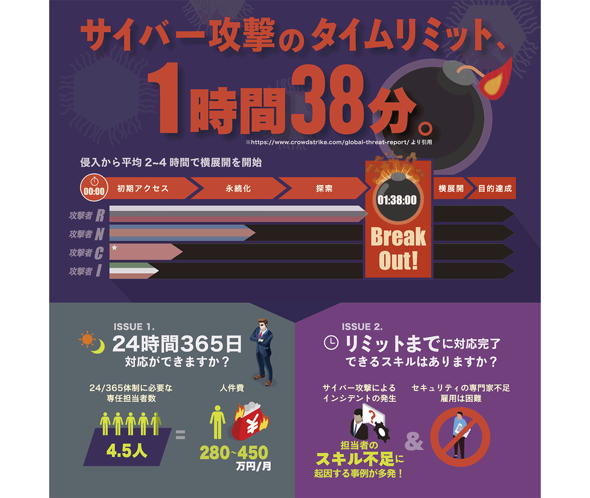 MDRサービスの必要性