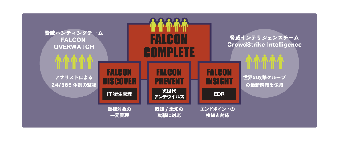 Service overview/Module configuration