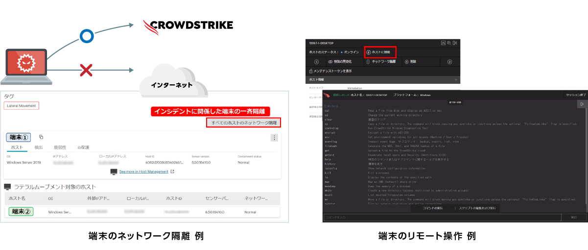 問題を検出した際は、素早くリモートから安全に隔離