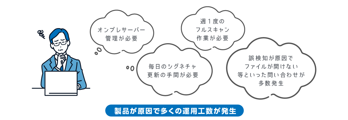 製品が原因で多くの運用工数が発生