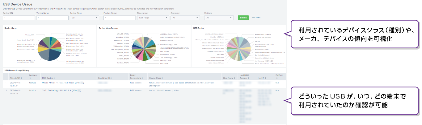 Falconがインストールされている端末上で利用されているUSB利用 状況を可視化