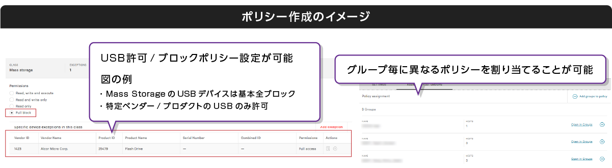 USB device control is possible by specifying a policy