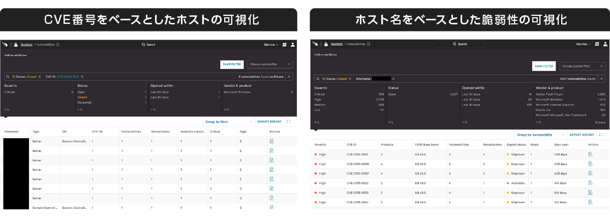 (1) Visualization of assets and vulnerability status in the environment