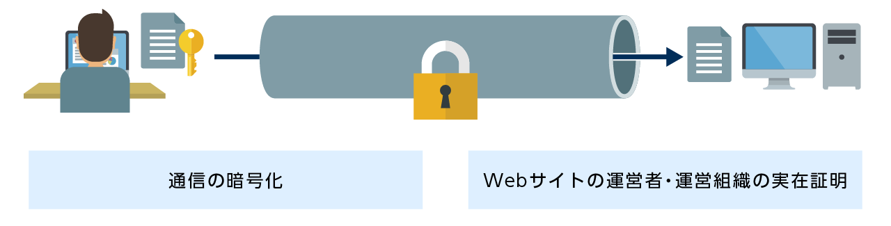 システム停止リスクの最小化