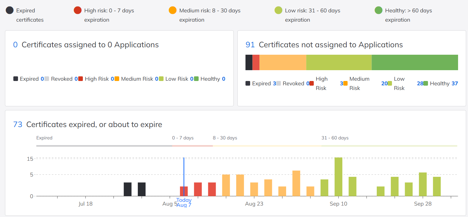 CyberArk Certificate Managerの特徴
