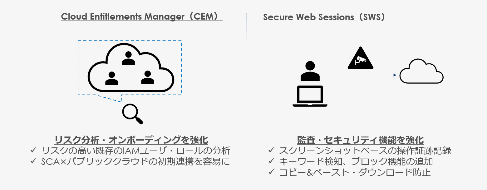 Cloud Entitlements Manager（CEM）、Secure Web Sessions（SWS）との連携