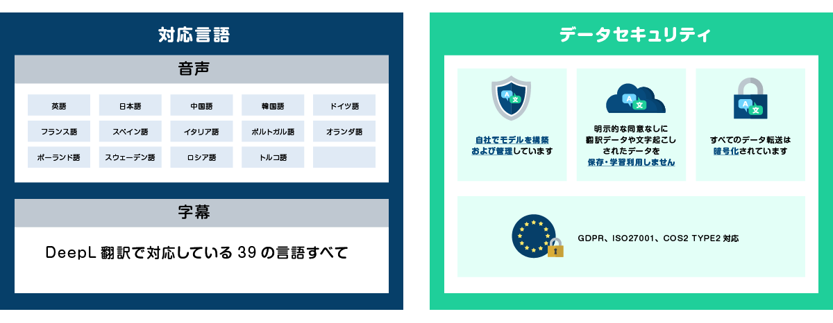 対応言語とデータセキュリティ