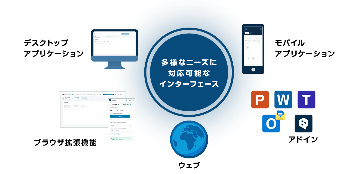DeepL Translator：翻訳ツール