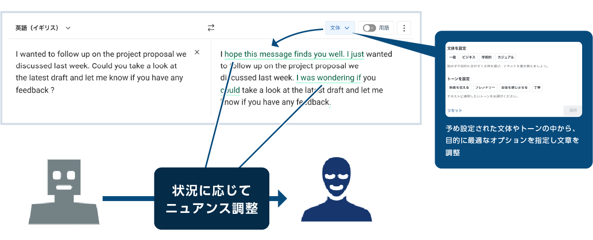 1クリックで文体やトーンを編集