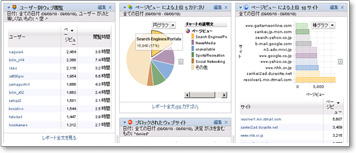 内部統制の強化とセキュリティの可視化 - 傾向分析