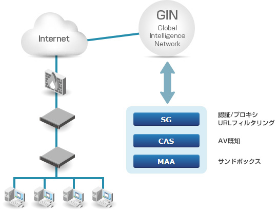 SSL proxy function