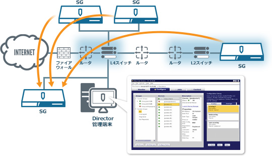 Strengthening Internal Controls and Visualizing Security - Integrated Management