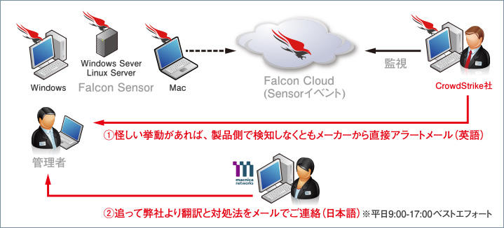 株式会社東計電算様