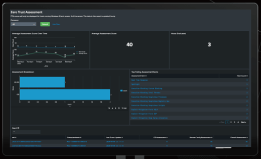 I want to introduce the best security products for Zero Trust