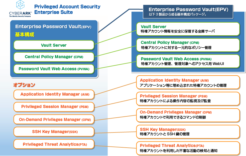 Privileged Account Security Enterprise Suite
