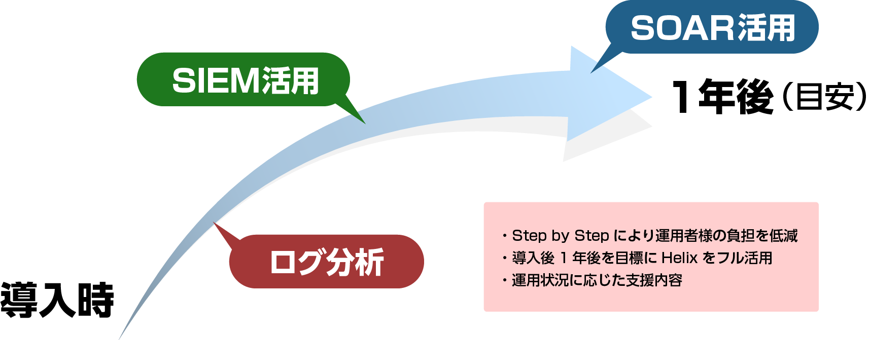 サービス概要