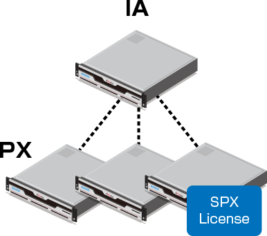 PX /w SPX License IA