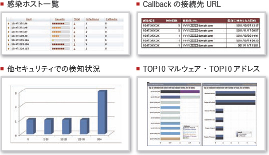 評価・検証（POC）レポート