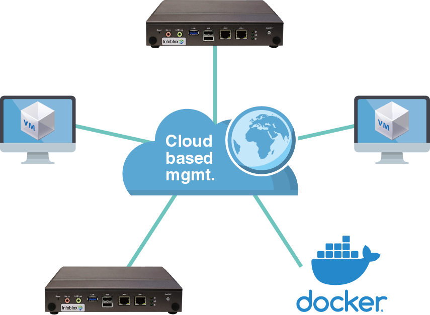 Main Features of BloxOne DDI