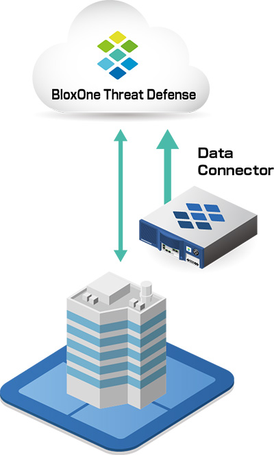 Seamless integration with on-prem solutions