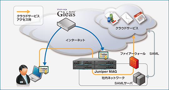 Achieving both improved convenience and cost reduction