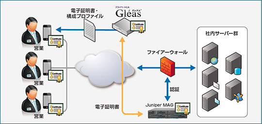 必要なセキュリティを少ない負担で実現