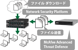 NSP及びWeb Gateway連携