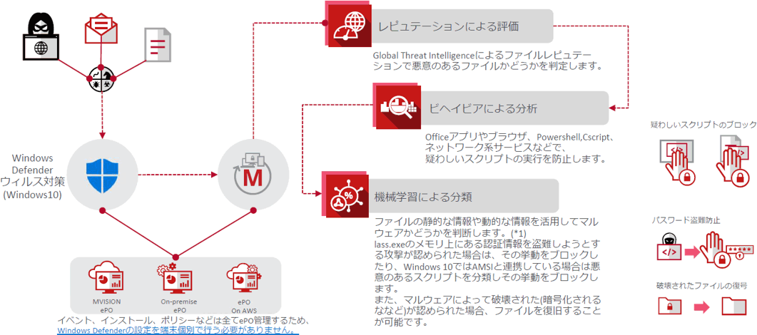 MVISION Endpoint
