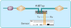 TAP接続