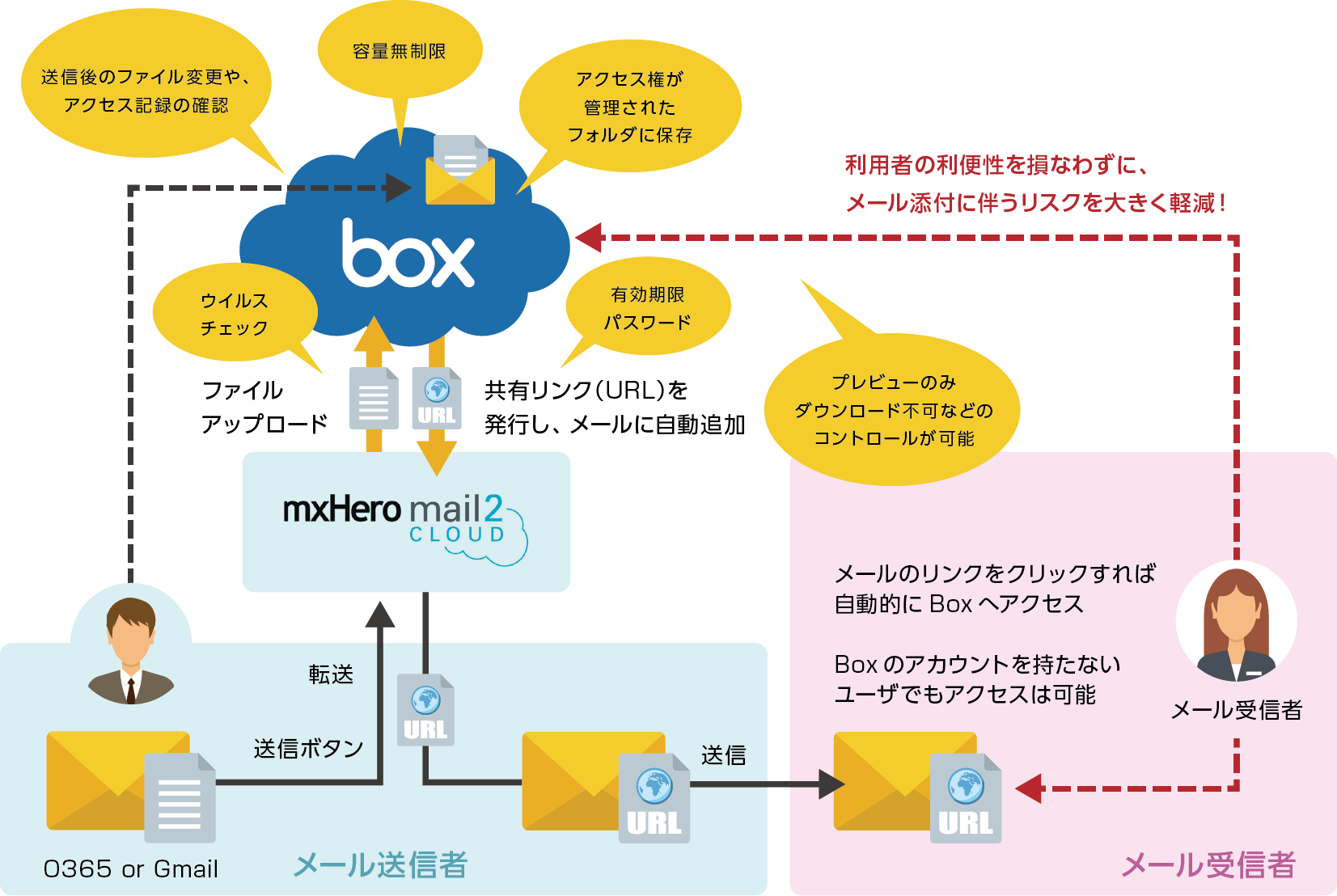 Mxhero Ppap代替ソリューション セキュリティ事業 マクニカ