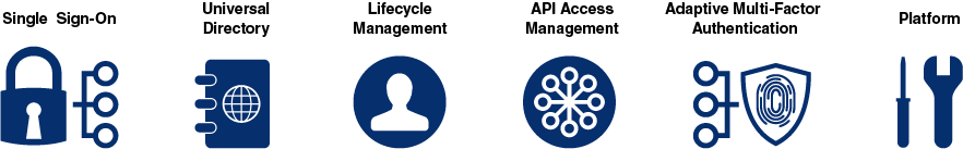 Examples of typical Okta features