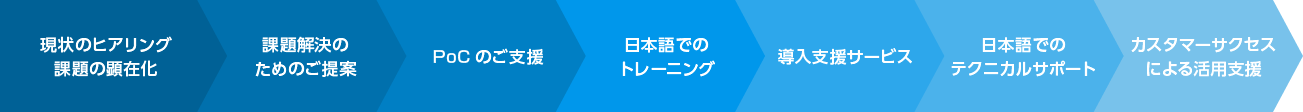 IDaaSとは?