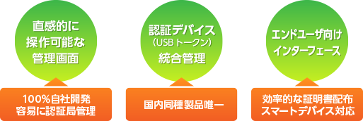 プライベートCA Gléas 3つの特長