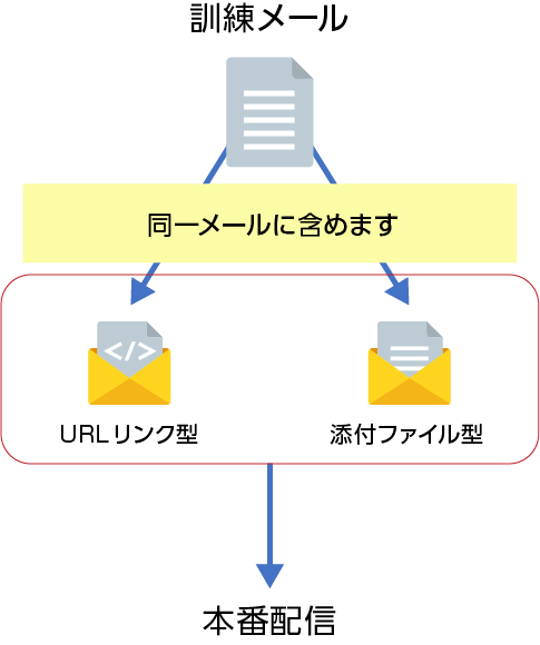 Option introduction