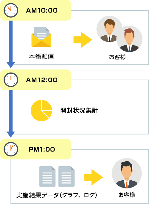 Option introduction