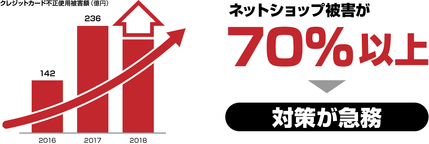 EC加盟店、不正利用対策義務化