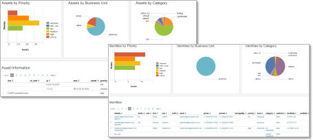 Company assets and employee information