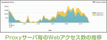 あらゆるテキストデータを取り込めるユニークな検索エンジンとの出会い