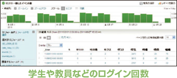 Possibility of automating even more advanced analysis and subdividing statistical processing