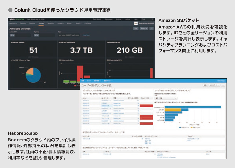 Splunk Cloudを使ったクラウド運用管理事例