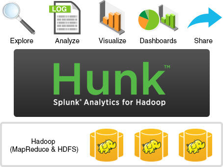 Splunk Analytics for Hadoop