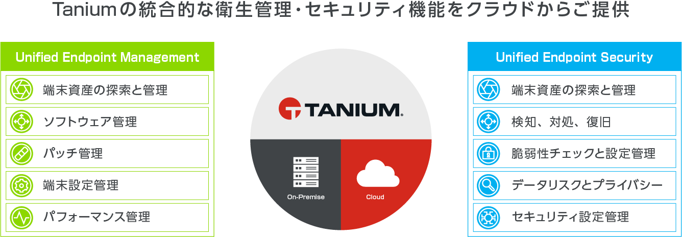 Tanium as a Service