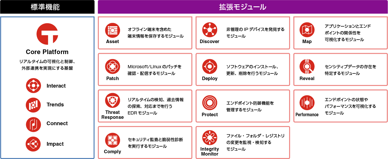 tanium client とは