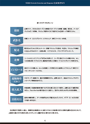 NDRとは何だろう？